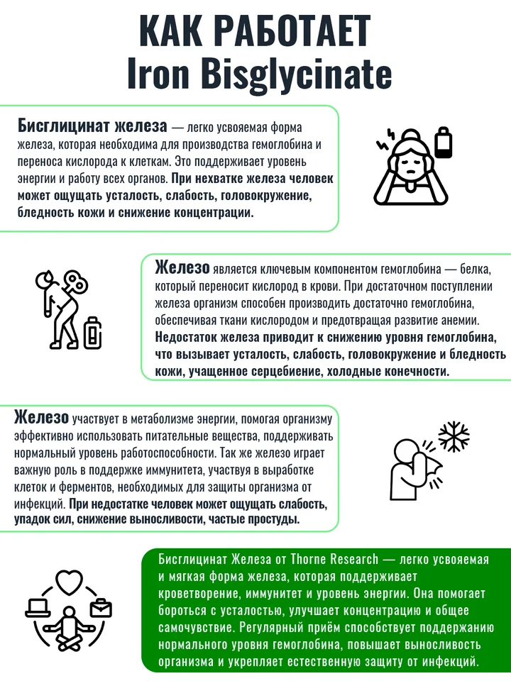 Железо Бисглицинат 25 мг, Thorne Research, 60 капсул