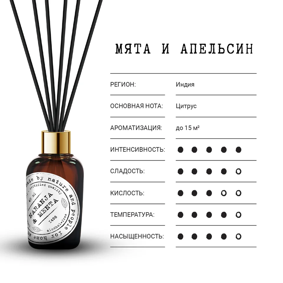 Баго Хом диффузор ароматический Мята и апельсин 40 мл