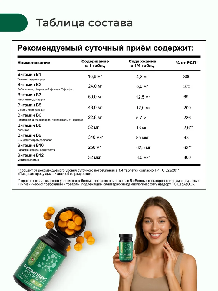 Nooteria Labs БАД Б-Комплекс Актив Форте, 30 таблеток